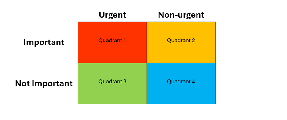 How to Prioritize Your Tasks Each Day - AdvantageCS